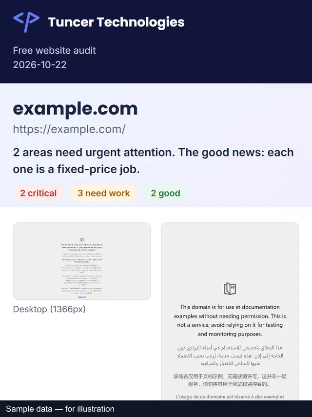 Share a free website audit or your link — Steps 1–4: sample data — for illustration. No income is guaranteed.