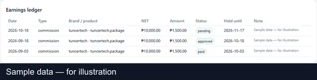 Your dashboard shows the commission — Steps 1–4: sample data — for illustration. No income is guaranteed.