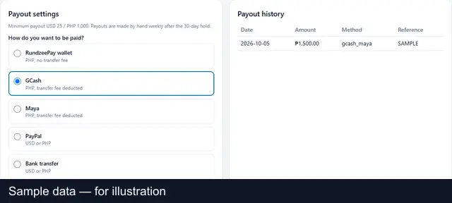 You get paid (GCash, Maya, PayPal, bank) — Steps 1–4: sample data — for illustration. No income is guaranteed.